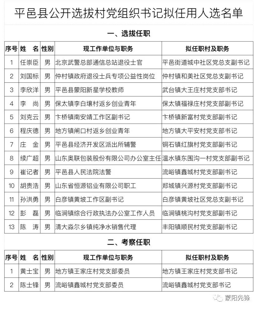 五一村民委员会人事任命揭晓，塑造乡村未来领导团队