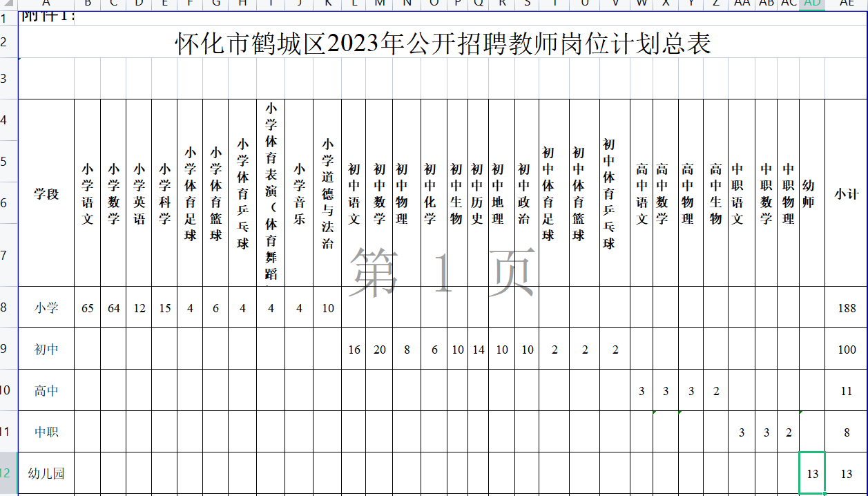 鹤城区计生委最新招聘信息与职业发展机遇