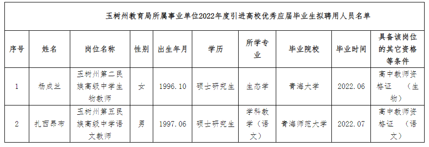 南木林县成人教育事业单位发展规划展望