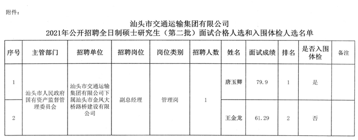 兰考县交通运输局最新招聘信息