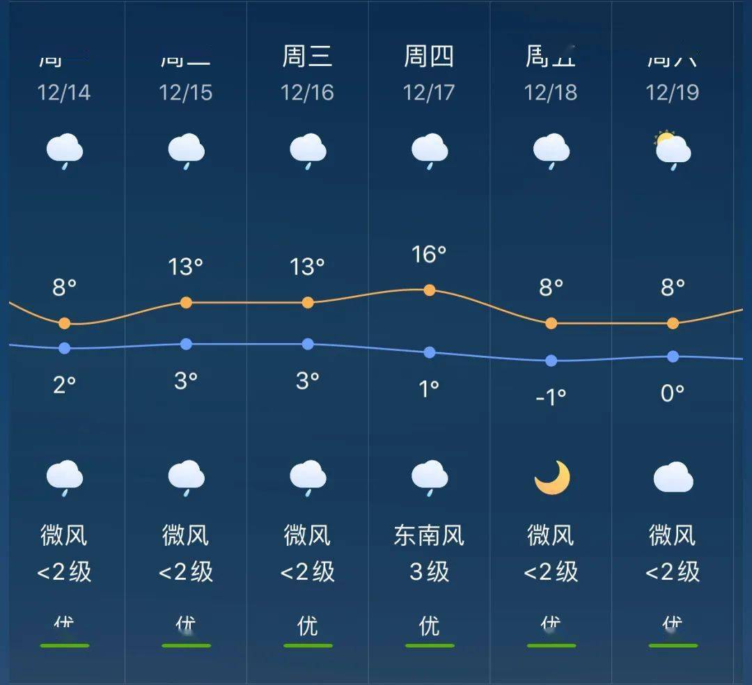 两河社区村最新天气预报