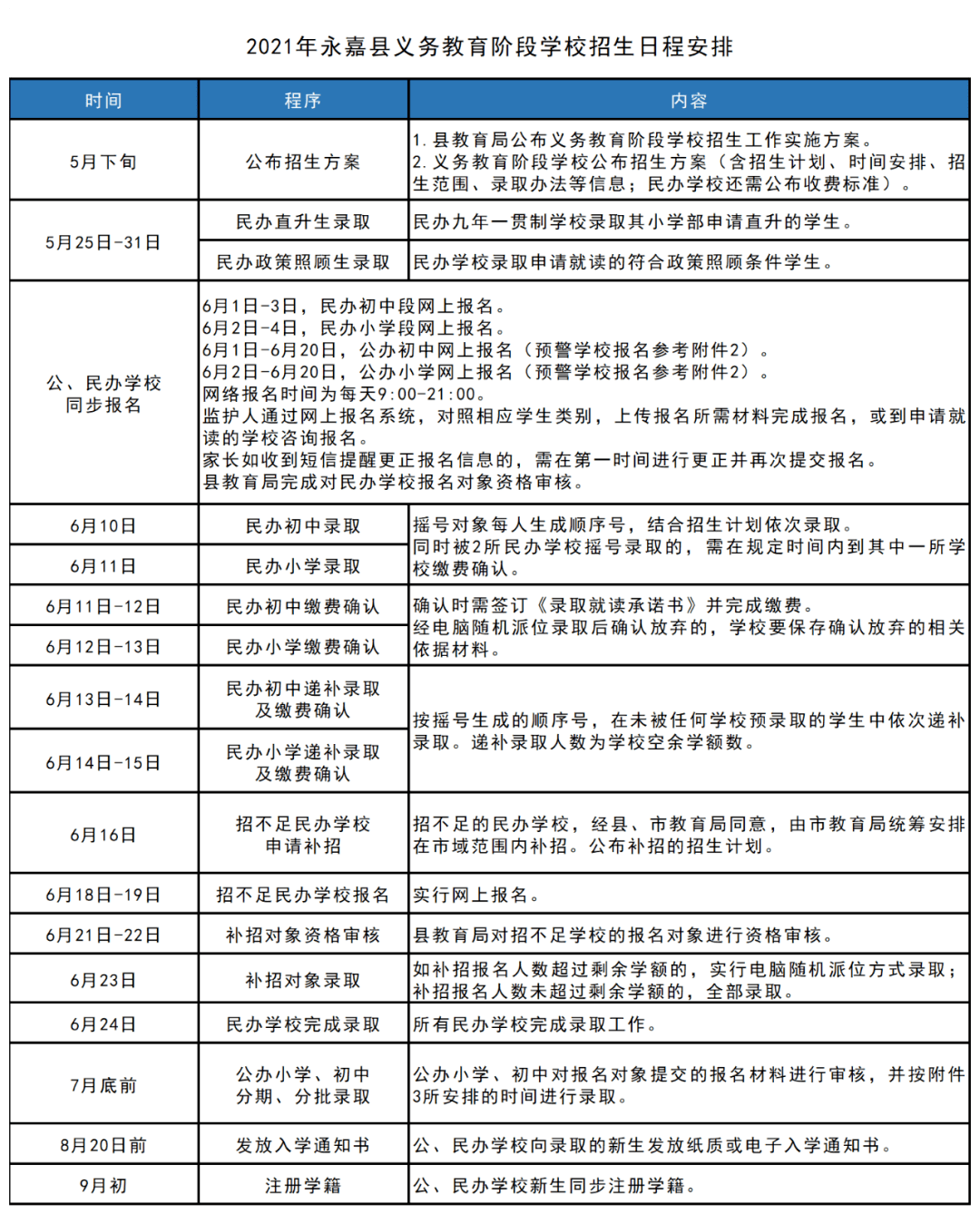 古城区成人教育事业单位发展规划展望