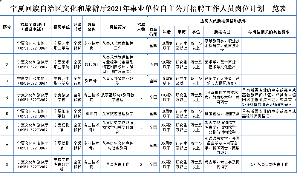 皮山县成人教育事业单位招聘最新概况及公告发布通知