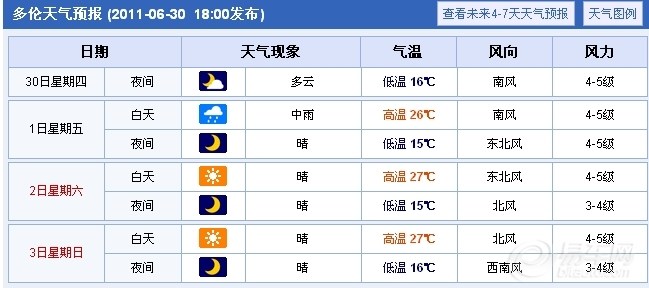 嘎多天气预报更新通知