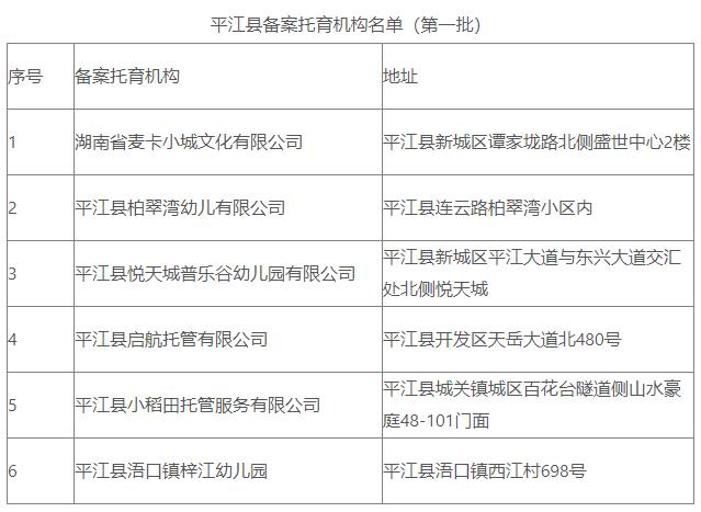 平江区特殊教育事业单位项目最新进展概况