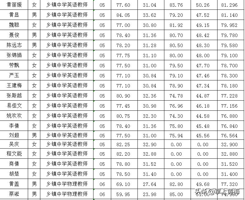 黄梅县市场监督管理局最新招聘信息详解