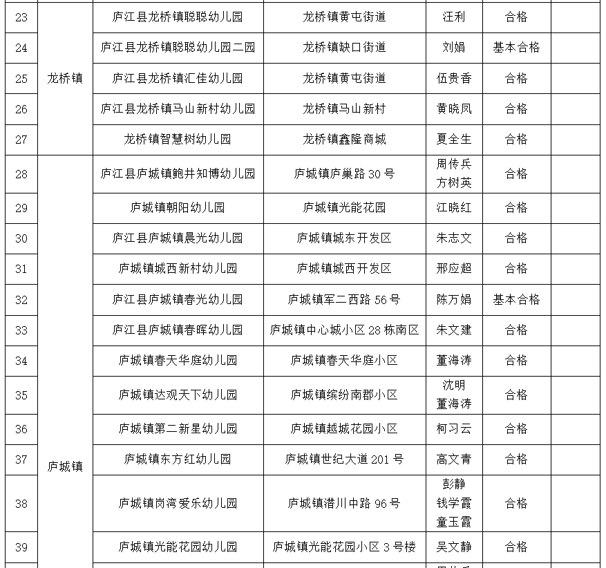 庐江县特殊教育事业单位全新发展规划展望