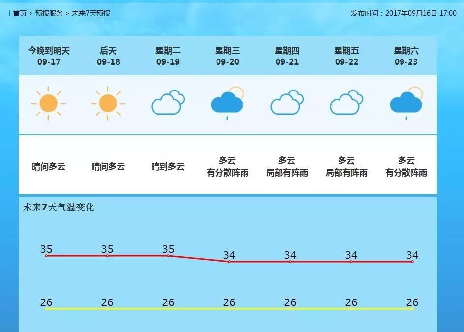 走马街镇天气预报更新