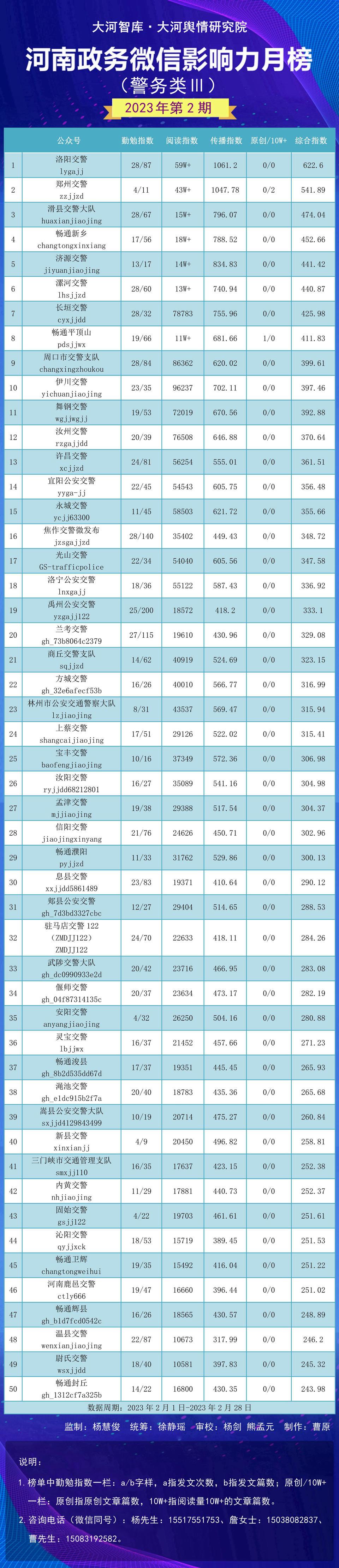 宜阳县数据和政务服务局领导团队概况