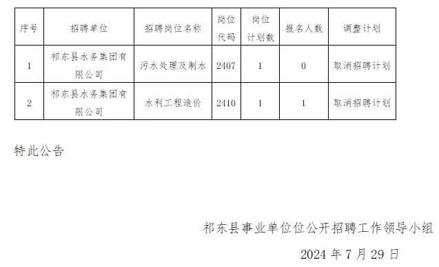 东胡集镇最新招聘信息概览