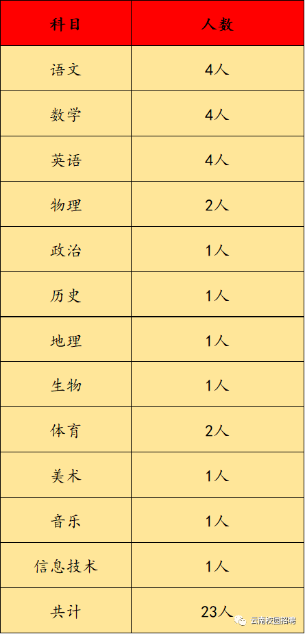 五华区初中最新招聘信息概览