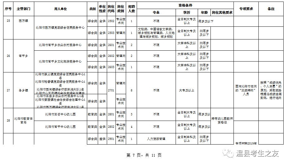 沁阳市康复事业单位招聘最新信息及内容探讨