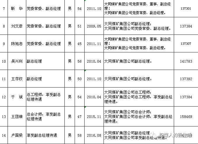 宜洛煤矿虚拟镇人事任命动态深度解析