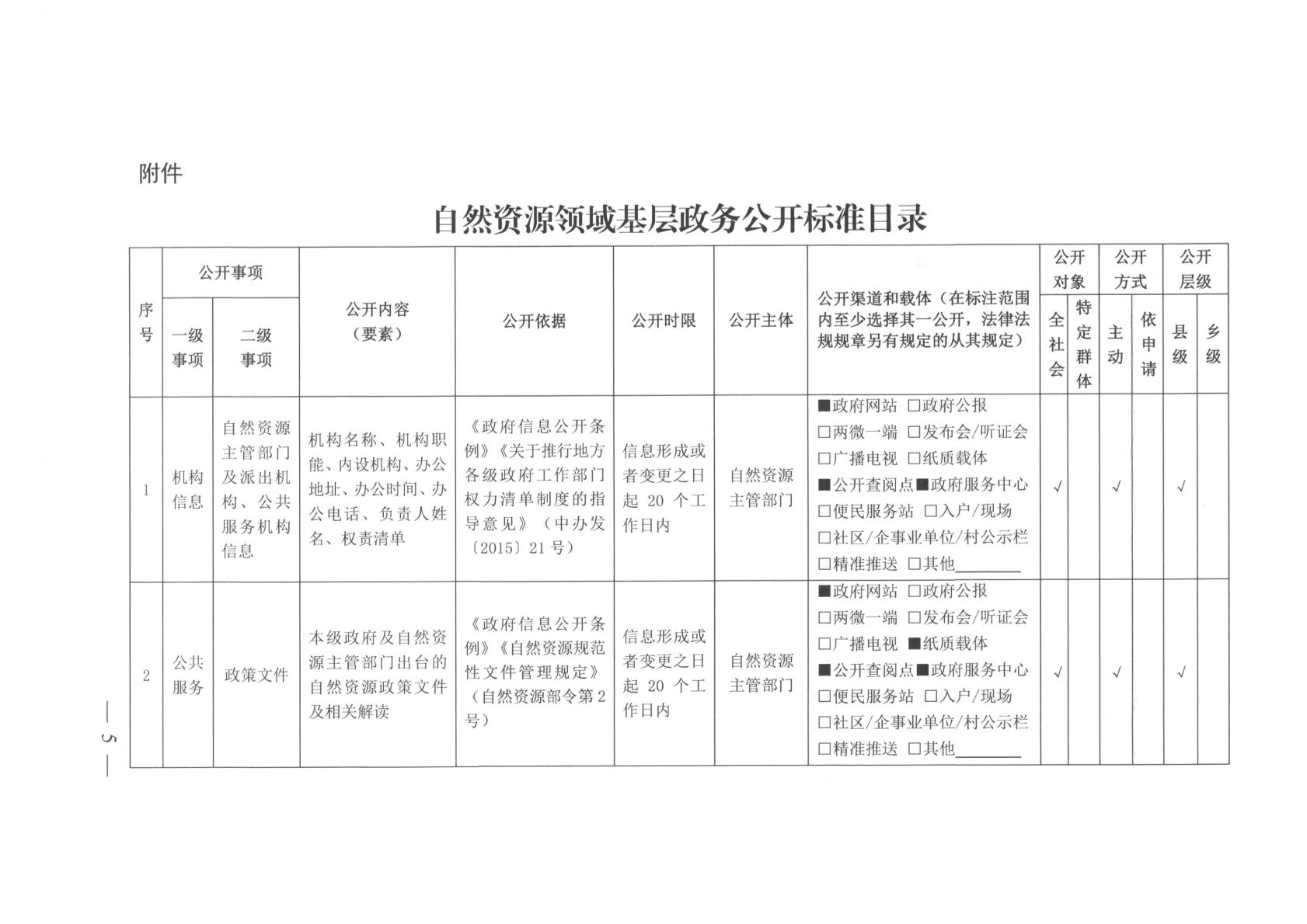 察隅县自然资源和规划局最新发展规划