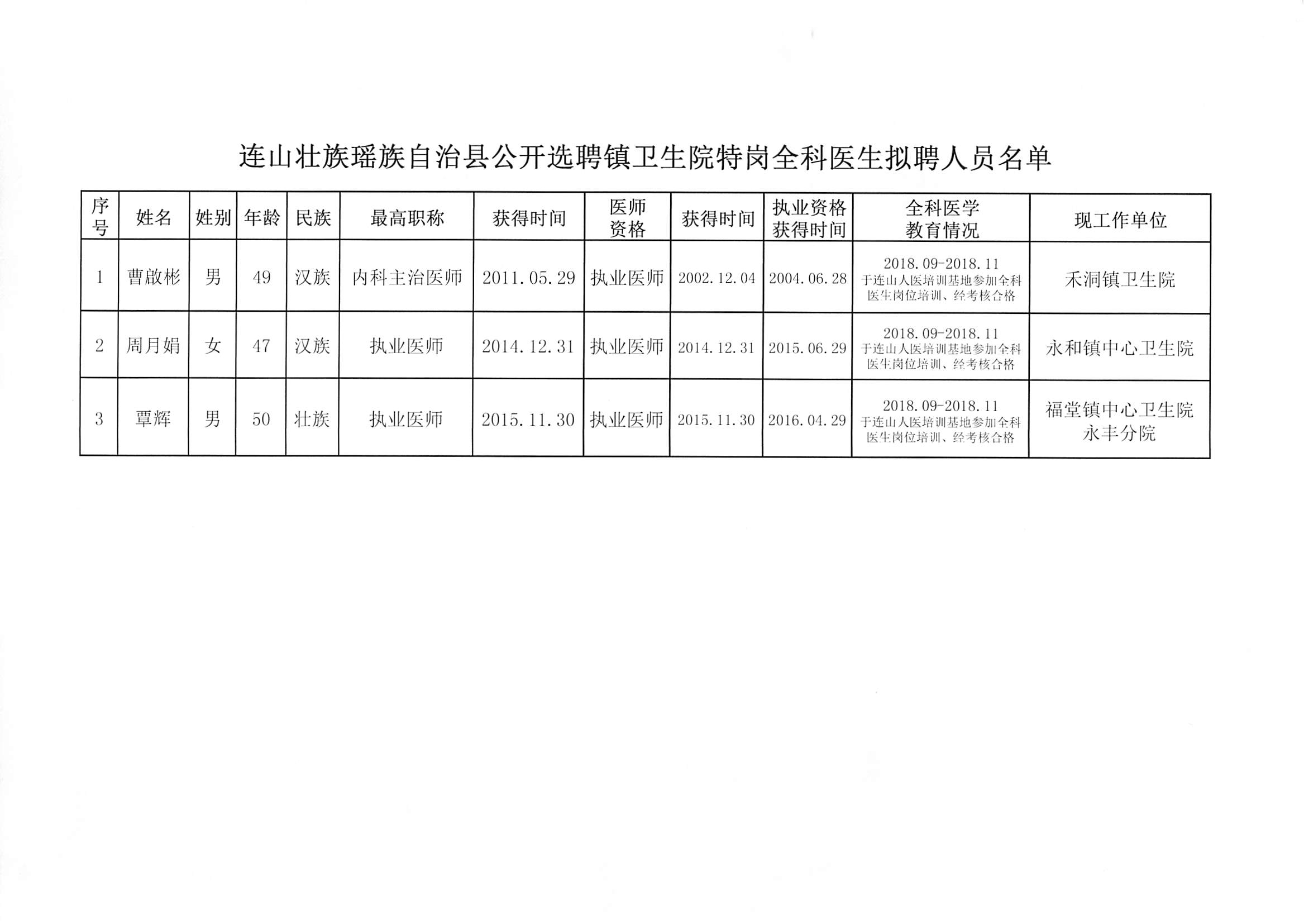 通海县卫生健康局最新招聘启事