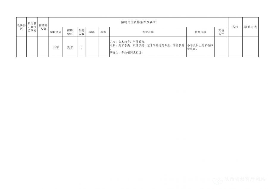 文圣区托养福利事业单位招聘公告及解读