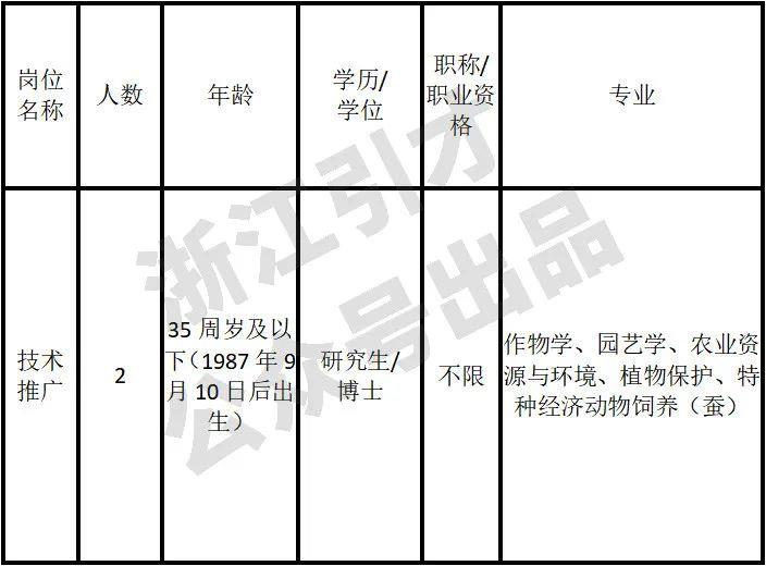 诸暨市农业农村局招聘新资讯详解