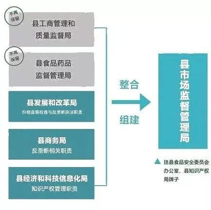 阜阳市食品药品监督管理局未来发展规划展望