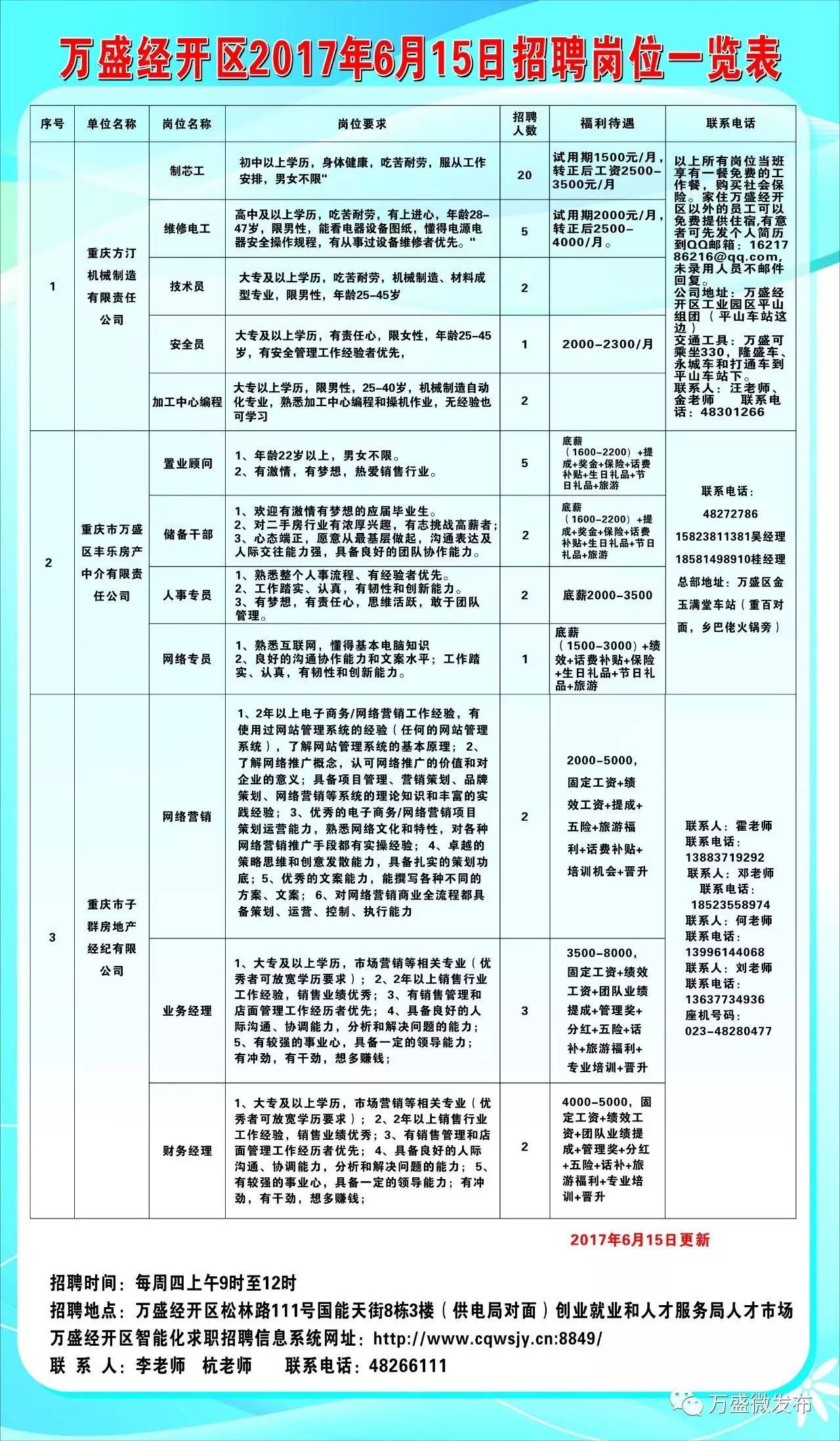 红塔区统计局最新招聘启事