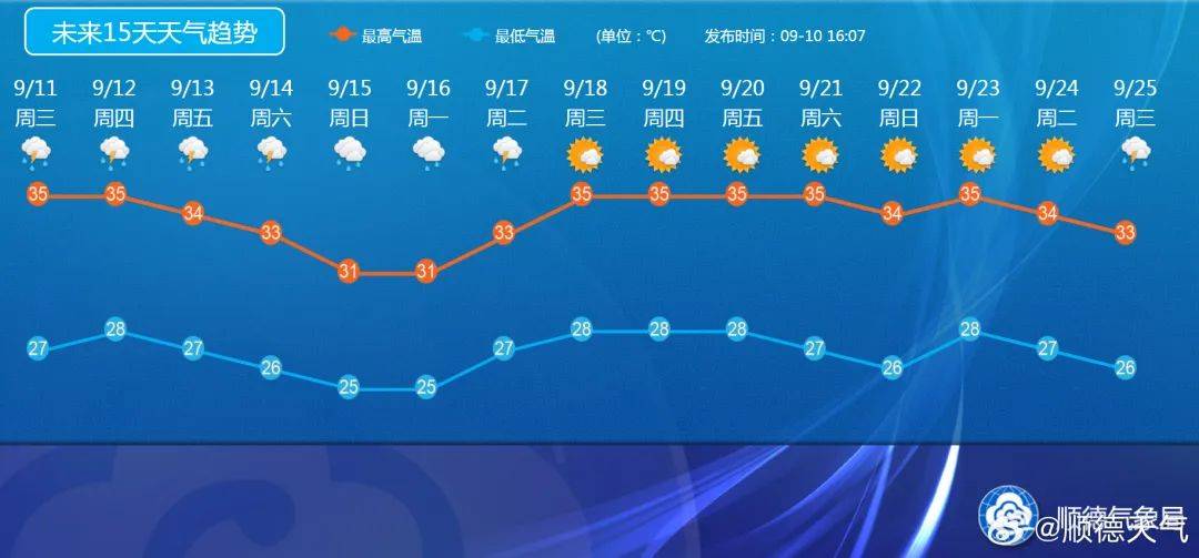 陈村镇天气预报更新，掌握天气变化，预备生活应对之道