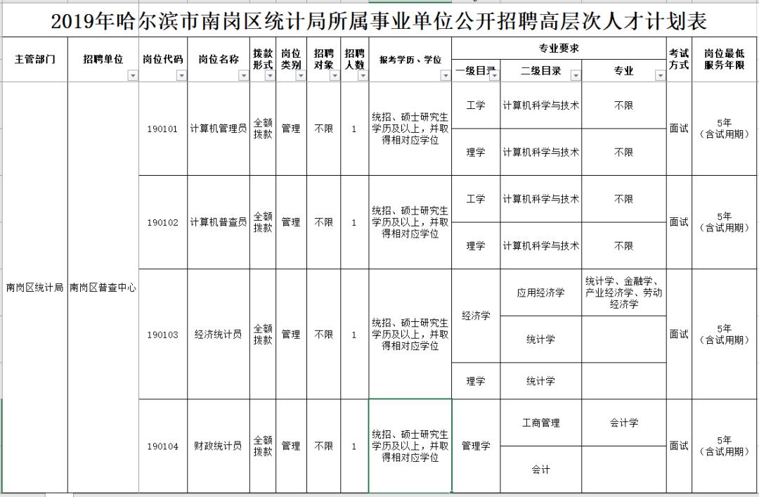 南岗镇最新招聘信息全面解析