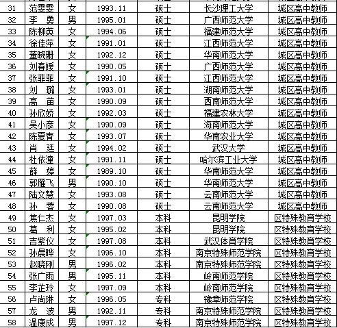 平南县特殊教育事业单位招聘信息与解读速递