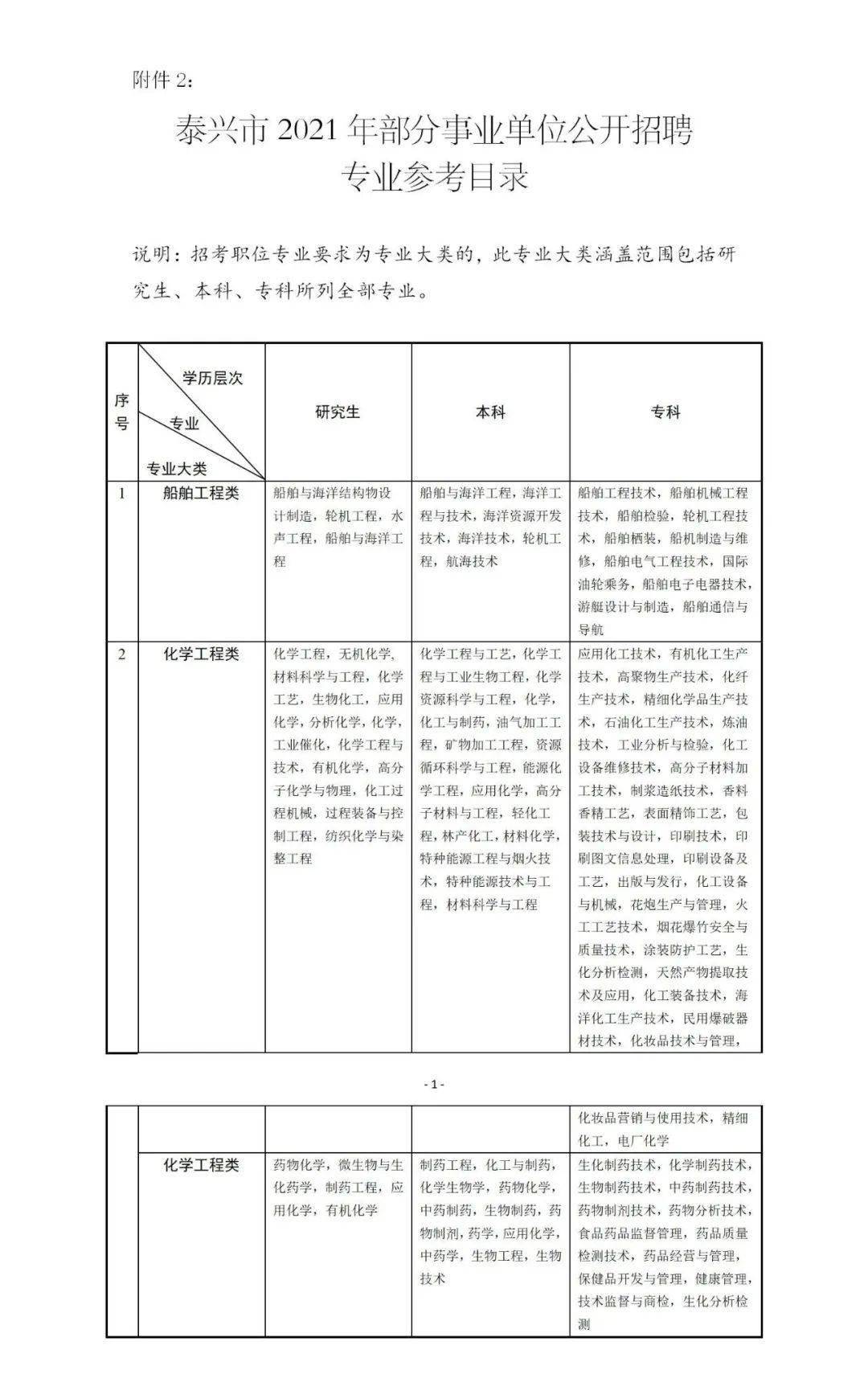 泰兴市殡葬事业单位最新招聘信息概览