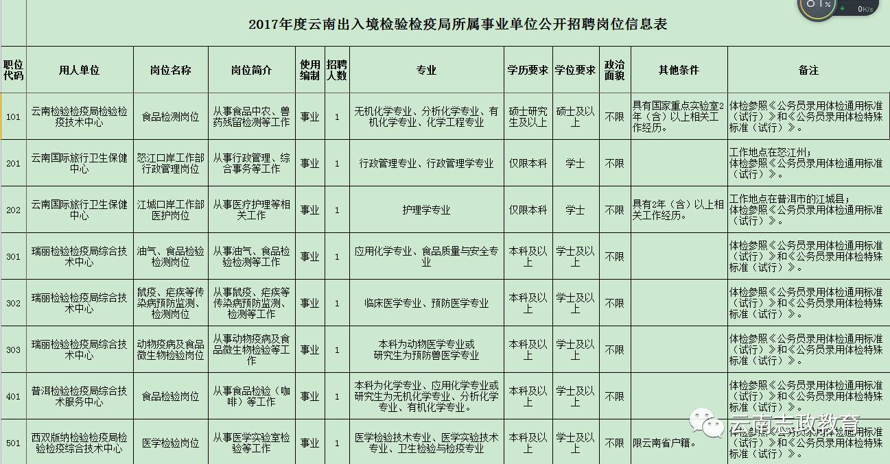 澄江县防疫检疫站招聘启事及最新职位概览