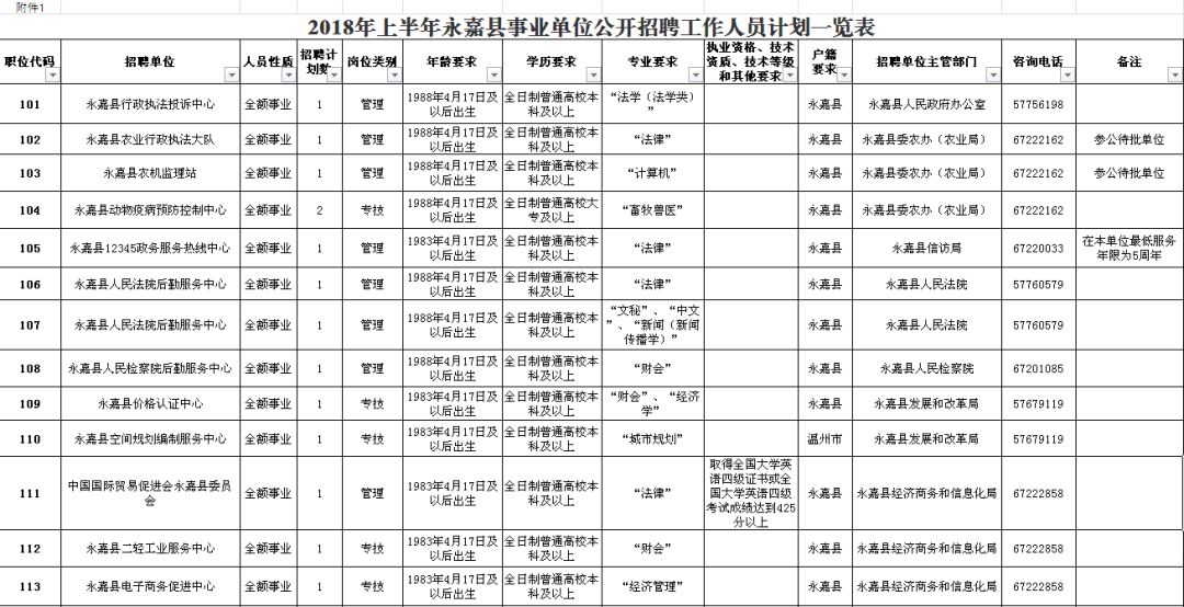 金秀瑶族自治县级公路维护监理事业单位最新招聘信息