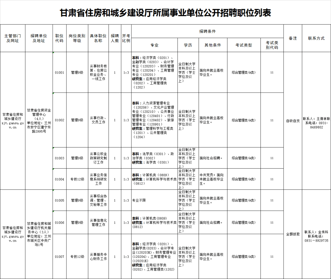 西夏区住房和城乡建设局最新招聘信息发布