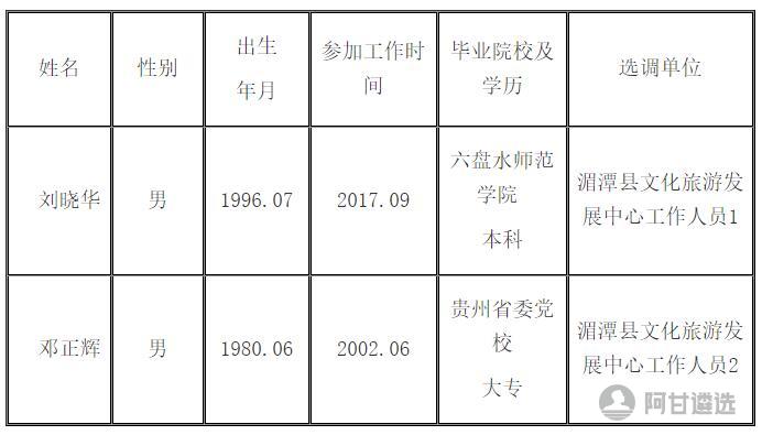 彭水苗族土家族自治县图书馆最新人事任命