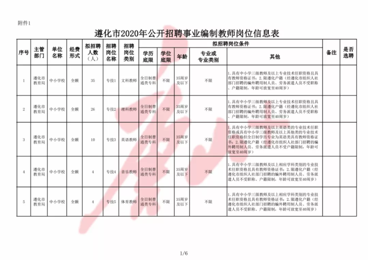 沾化县教育局最新招聘信息全面解析