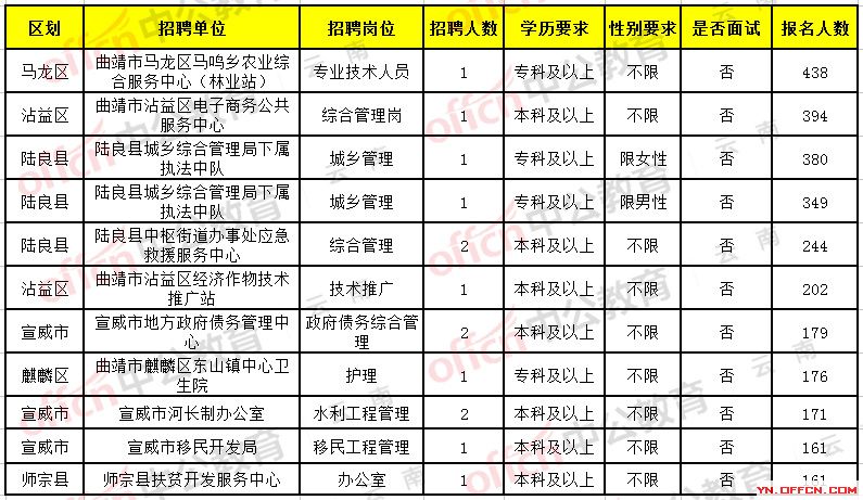 砚山县医疗保障局最新招聘启事及职位概述