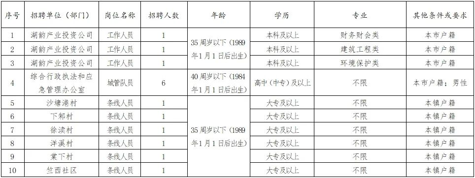 周铁镇最新招聘信息详解及深度解读