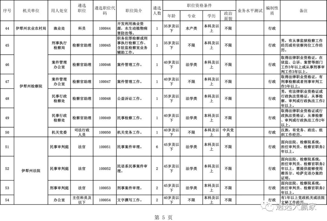 玛纳斯县人力资源和社会保障局最新项目进展报告