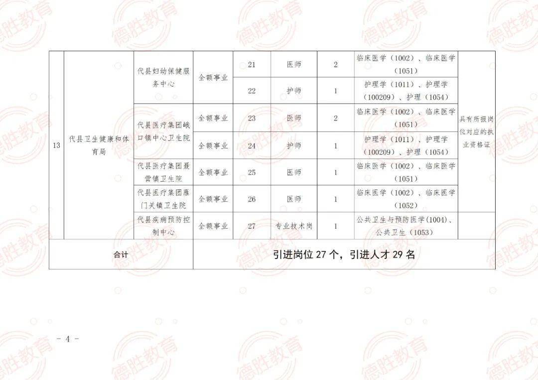 甘井子区成人教育事业单位招聘最新信息总览