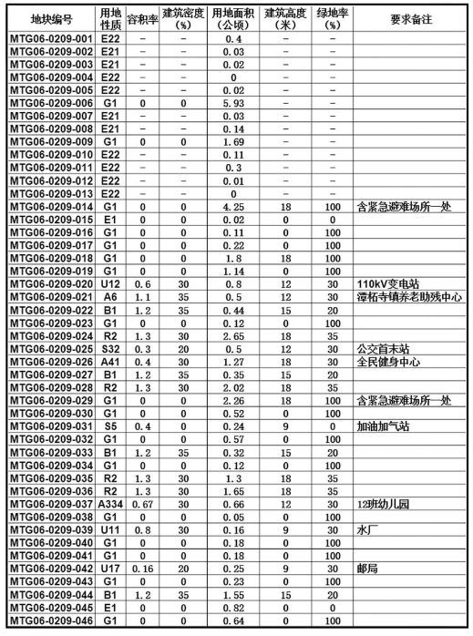 红彦镇未来繁荣引领发展规划揭晓