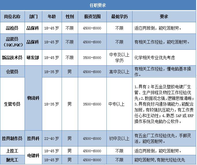 长泰县市场监督管理局最新招聘公告详解