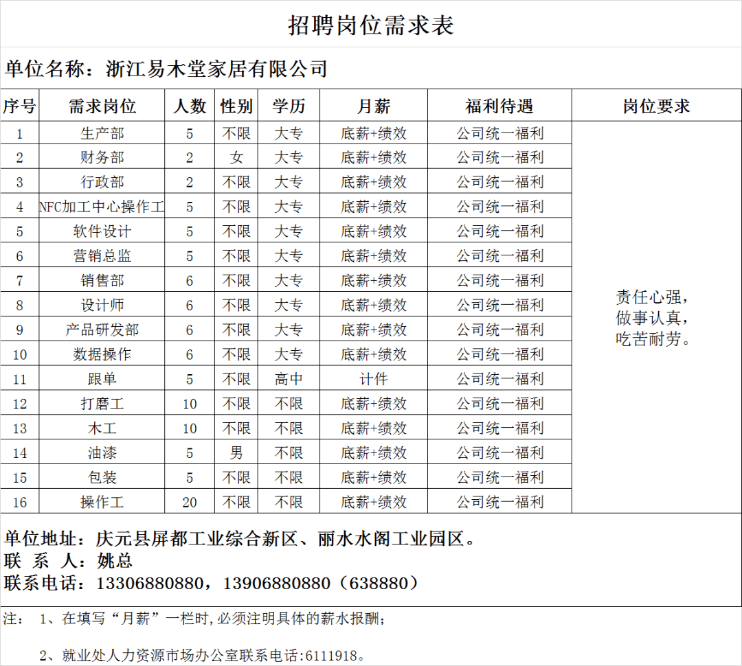 武溪镇最新招聘信息汇总