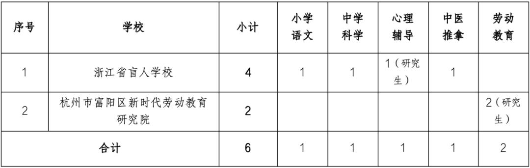 古田县特殊教育事业单位项目发展概况概览