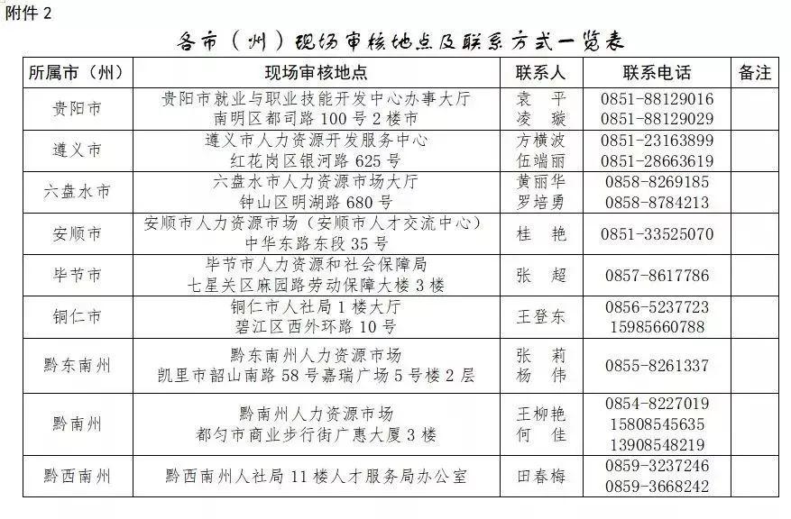 修文县人力资源和社会保障局领导团队引领未来，共创辉煌新篇章