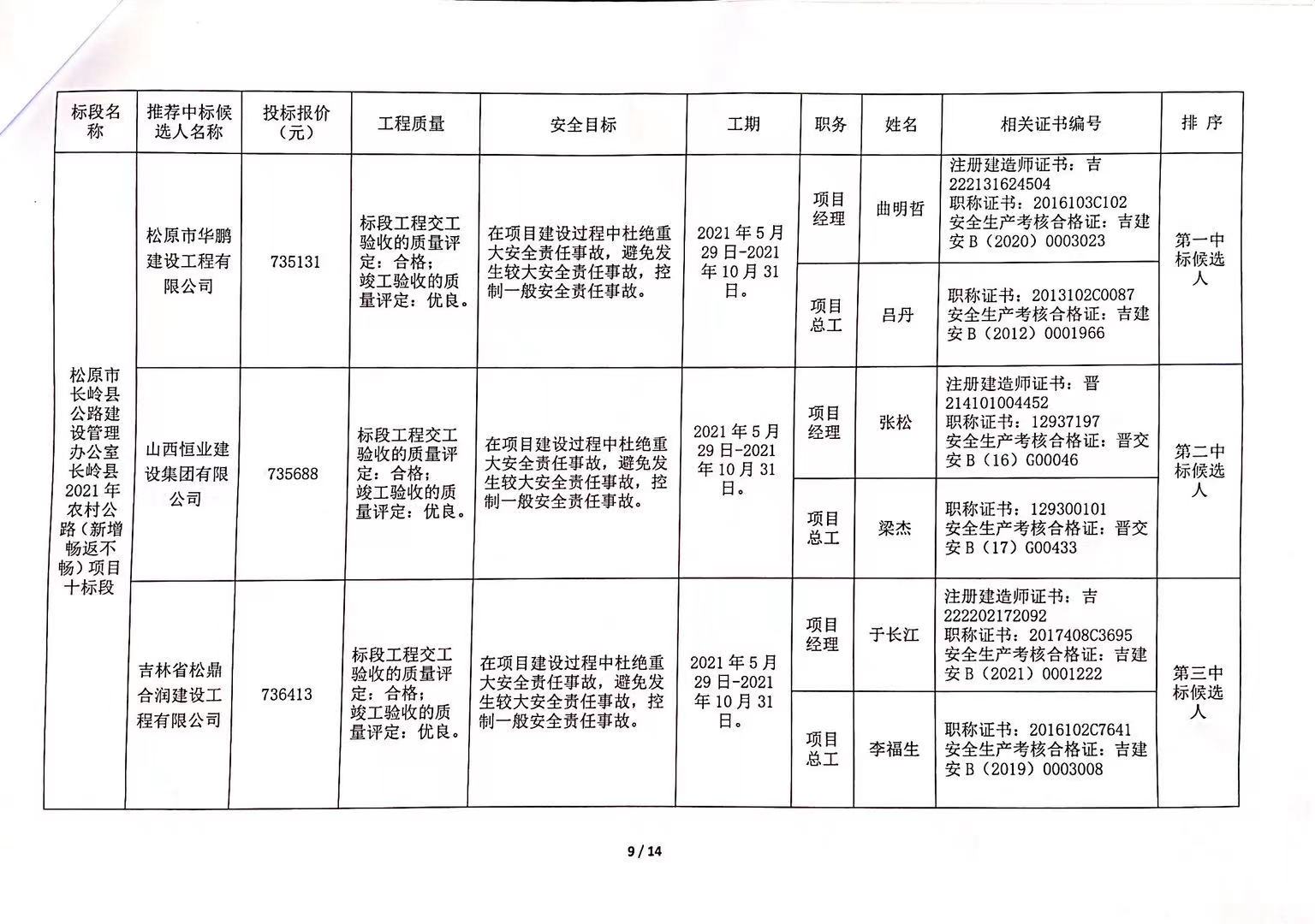 新建县级公路维护监理事业单位项目，助力县域交通发展提速