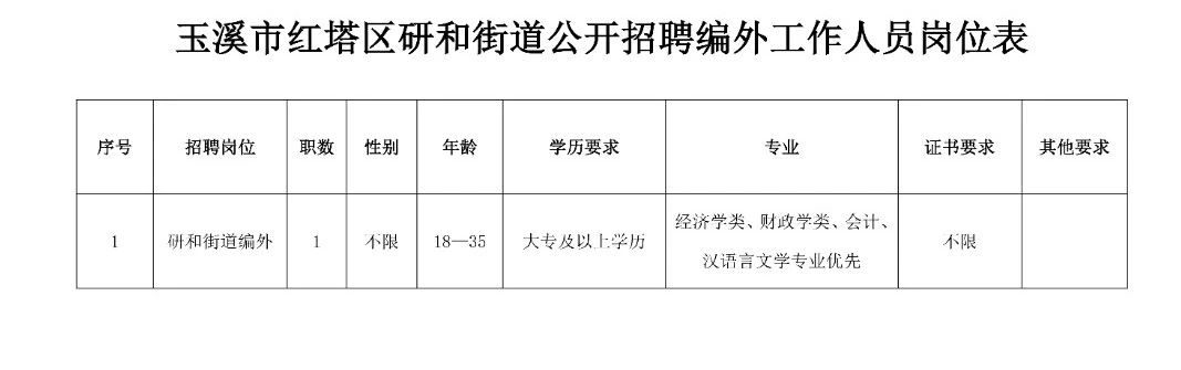 岗多居委会最新招聘信息汇总