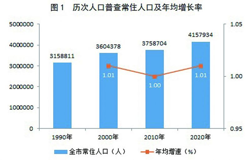 临夏市数据和政务服务局最新人事任命动态分析