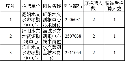 船山区水利局最新招聘信息及招聘详解