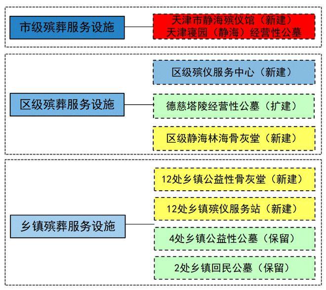 建水县殡葬事业单位最新发展规划