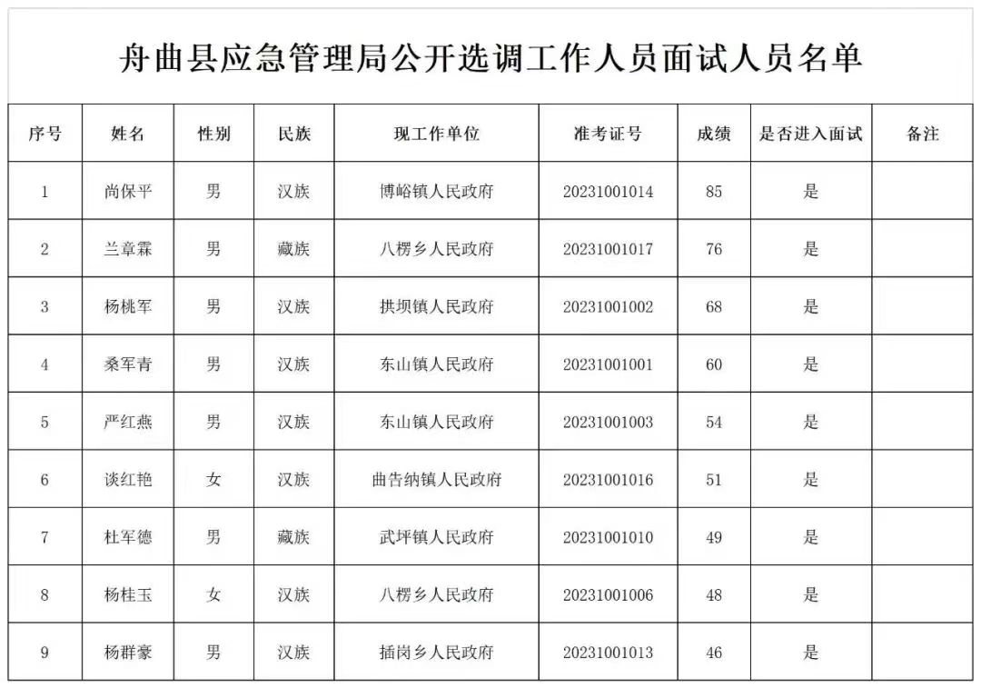 察隅县应急管理局最新招聘信息及其重要性