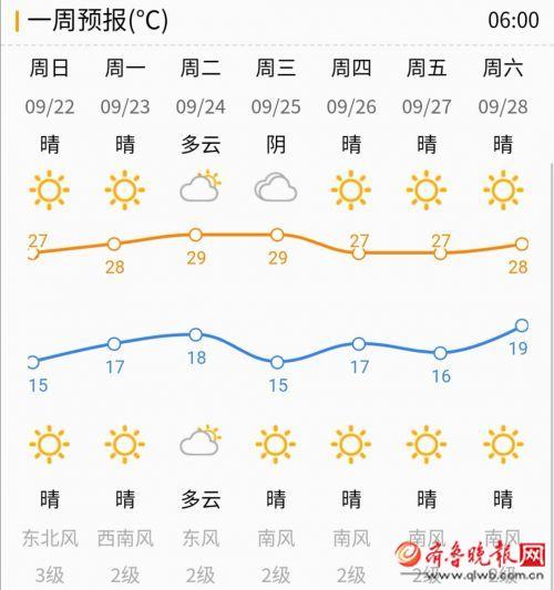 般阳路街道天气预报更新通知