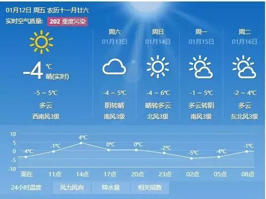 白古村委会天气预报更新通知