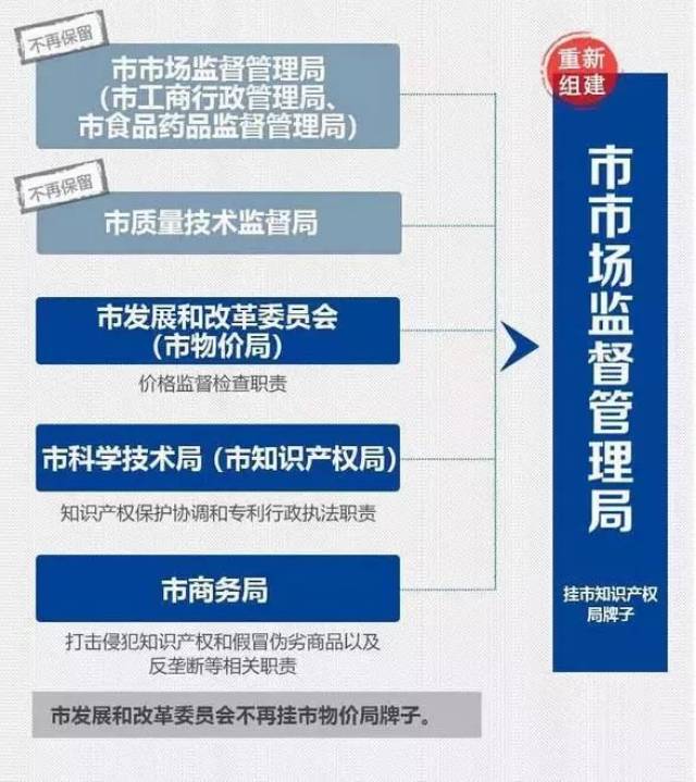 常宁市市场监督管理局最新发展规划概览